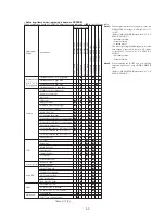 Предварительный просмотр 161 страницы Sony DSR-250 Service Manual