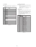 Предварительный просмотр 170 страницы Sony DSR-250 Service Manual