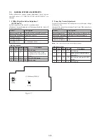 Предварительный просмотр 174 страницы Sony DSR-250 Service Manual