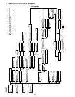 Предварительный просмотр 192 страницы Sony DSR-250 Service Manual