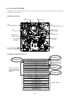 Предварительный просмотр 210 страницы Sony DSR-250 Service Manual