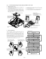 Предварительный просмотр 213 страницы Sony DSR-250 Service Manual