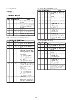 Предварительный просмотр 230 страницы Sony DSR-250 Service Manual