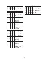 Предварительный просмотр 231 страницы Sony DSR-250 Service Manual