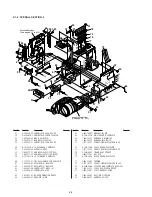 Предварительный просмотр 243 страницы Sony DSR-250 Service Manual