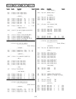 Предварительный просмотр 259 страницы Sony DSR-250 Service Manual