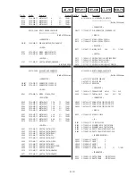 Предварительный просмотр 260 страницы Sony DSR-250 Service Manual