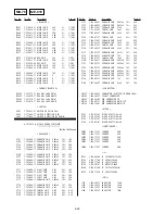 Предварительный просмотр 261 страницы Sony DSR-250 Service Manual