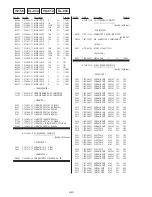 Предварительный просмотр 281 страницы Sony DSR-250 Service Manual