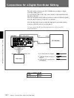 Preview for 32 page of Sony DSR-40 Operating Instructions Manual