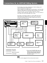 Preview for 35 page of Sony DSR-40 Operating Instructions Manual