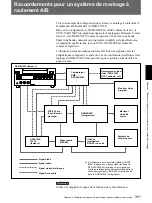 Preview for 101 page of Sony DSR-40 Operating Instructions Manual