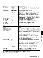 Preview for 119 page of Sony DSR-40 Operating Instructions Manual