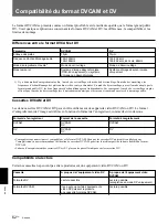 Preview for 128 page of Sony DSR-40 Operating Instructions Manual