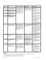 Preview for 74 page of Sony DSR-570WS Service Manual