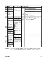 Preview for 95 page of Sony DSR-570WS Service Manual