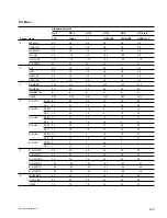 Preview for 99 page of Sony DSR-570WS Service Manual