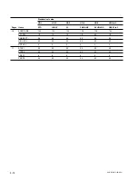 Preview for 100 page of Sony DSR-570WS Service Manual