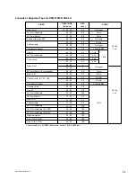 Preview for 201 page of Sony DSR-570WS Service Manual