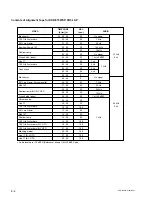 Preview for 202 page of Sony DSR-570WS Service Manual