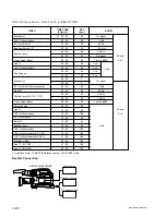 Preview for 232 page of Sony DSR-570WS Service Manual