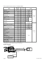 Preview for 236 page of Sony DSR-570WS Service Manual