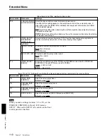 Предварительный просмотр 110 страницы Sony DSR-70 Operating Instructions Manual