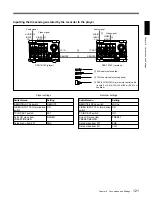 Предварительный просмотр 121 страницы Sony DSR-70 Operating Instructions Manual