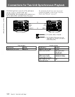 Предварительный просмотр 122 страницы Sony DSR-70 Operating Instructions Manual