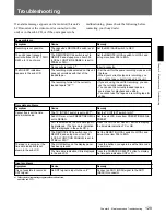 Предварительный просмотр 129 страницы Sony DSR-70 Operating Instructions Manual