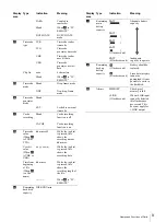 Preview for 9 page of Sony DSR-DU1 Operating Instructions Manual