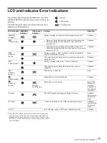 Preview for 25 page of Sony DSR-DU1 Operating Instructions Manual