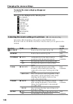 Preview for 106 page of Sony DSR PD170 - Camcorder - 380 KP Operating Instructions Manual