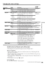 Preview for 109 page of Sony DSR PD170 - Camcorder - 380 KP Operating Instructions Manual