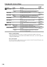 Preview for 110 page of Sony DSR PD170 - Camcorder - 380 KP Operating Instructions Manual