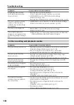 Preview for 148 page of Sony DSR PD170 - Camcorder - 380 KP Operating Instructions Manual