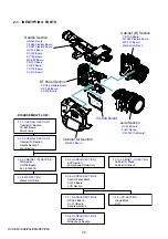 Preview for 17 page of Sony DSR-PD198P Service Manual