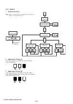 Preview for 224 page of Sony DSR-PD198P Service Manual