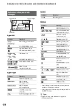 Preview for 440 page of Sony DSR-PD198P Service Manual