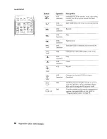 Preview for 78 page of Sony DSS SAT-A1 Operating Instructions Manual