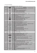 Предварительный просмотр 21 страницы Sony DSX-A40UE Service Manual