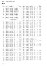 Предварительный просмотр 28 страницы Sony DSX-A40UE Service Manual