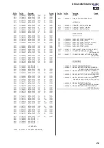 Предварительный просмотр 29 страницы Sony DSX-A40UE Service Manual