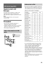 Предварительный просмотр 137 страницы Sony DSX-A416BT Operating Instructions Manual