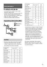 Preview for 85 page of Sony DSX-B41D Operating Instructions Manual