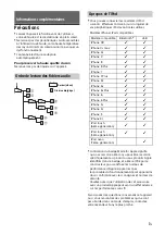 Предварительный просмотр 21 страницы Sony DSX-B710D Operating Instructions Manual