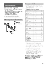 Предварительный просмотр 63 страницы Sony DSX-B710D Operating Instructions Manual