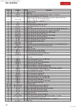 Предварительный просмотр 49 страницы Sony DSX-GS80 Service Manual