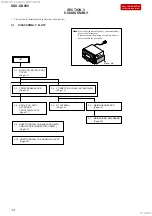 Preview for 14 page of Sony DSX-GS900 Service Manual