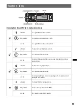 Preview for 115 page of Sony DSX-S300BTX Operating Instructions Manual